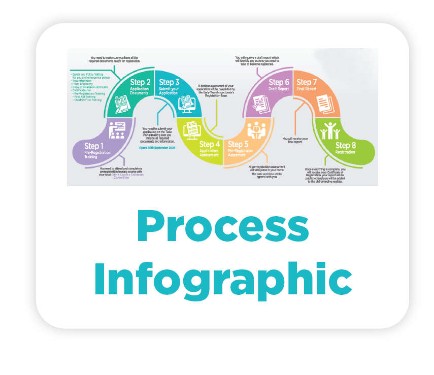 Process Graphic